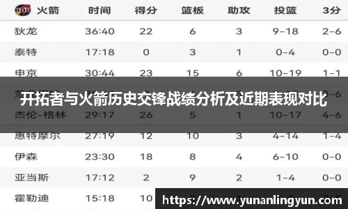 开拓者与火箭历史交锋战绩分析及近期表现对比