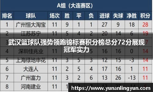 武汉篮球队强势领跑锦标赛积分榜总分72分展现冠军实力