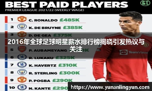 2016年全球足球明星薪水排行榜揭晓引发热议与关注
