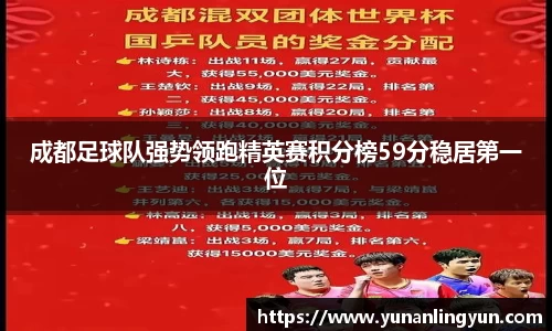 成都足球队强势领跑精英赛积分榜59分稳居第一位
