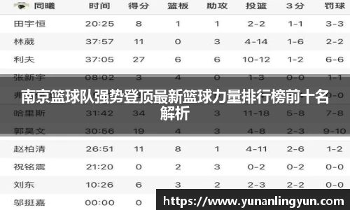 南京篮球队强势登顶最新篮球力量排行榜前十名解析
